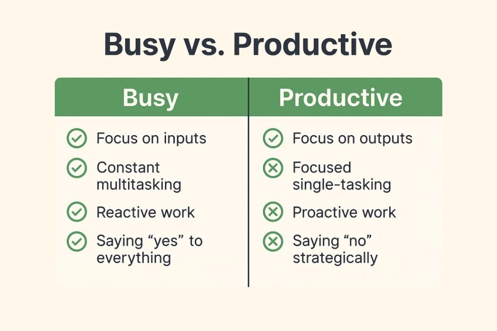 "A chart comparing 'Busy vs. Productive'. The 'Busy' column lists traits like focusing on inputs, constant multitasking, and reactive work. The 'Productive' column lists contrasting traits like focusing on outputs, focused single-tasking, and proactive work."