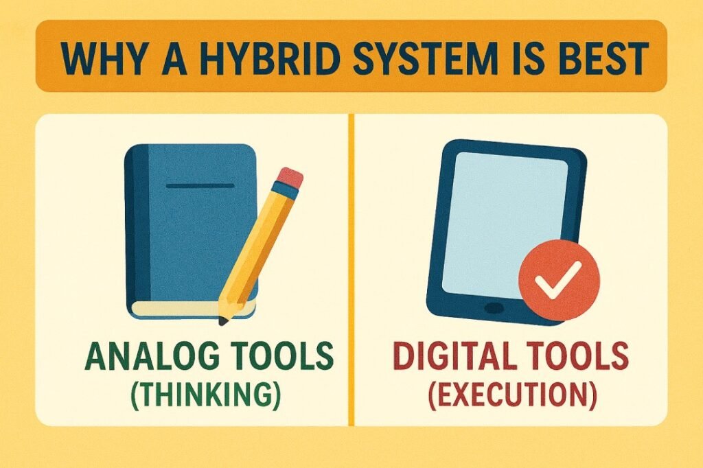 "Why a hybrid system is best – visual comparing analog tools for thinking, shown with a notebook and pencil, and digital tools for execution, shown with a tablet and checkmark."