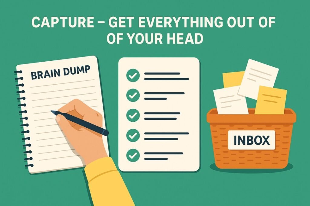 ALT: Illustration showing a hand writing "Brain Dump" in a notebook, a checklist with completed tasks, and a basket labeled "Inbox" filled with papers, representing the process of capturing ideas and tasks.