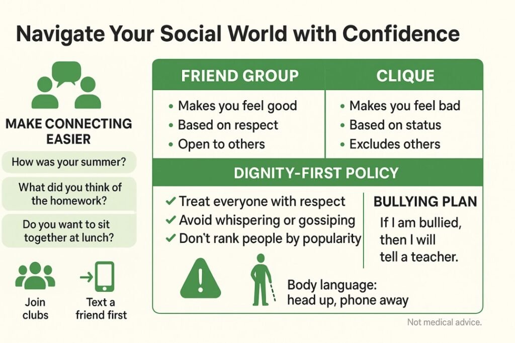 “Step 5: Navigate school social life—ice-breaker prompts, friend group vs clique comparison, dignity-first policy, and a simple anti-bullying plan.”

