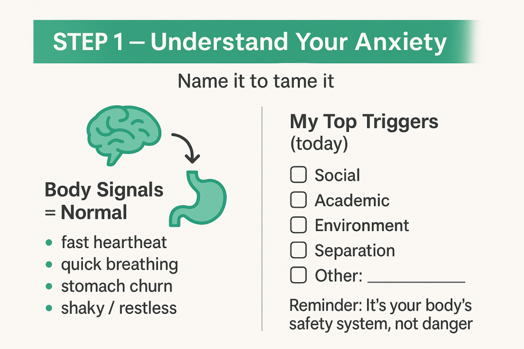 “Step 1: Understand your back-to-school anxiety—body signals (fast heartbeat, quick breathing, stomach churn) are normal, plus trigger checklist.”